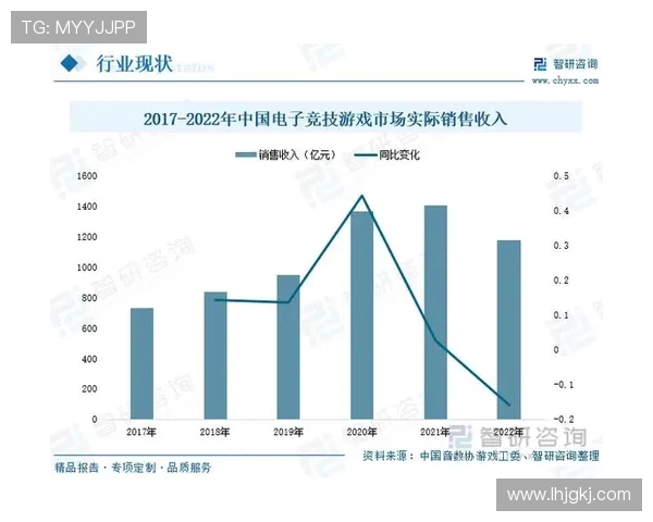电竞行业发展新趋势分析:从竞技到娱乐的跨界融合与未来前景