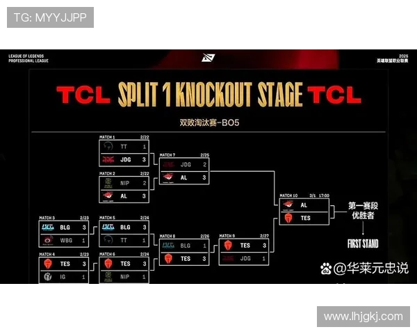 BLG在英雄联盟赛场上的盯防策略分析与成效评估