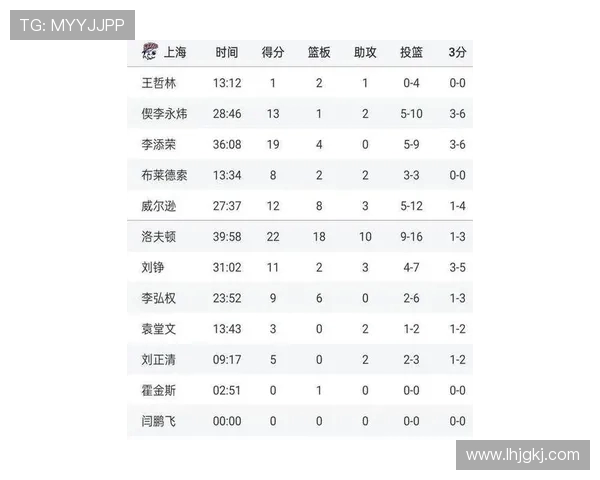 北京篮球队在世锦赛积分榜上以60分稳居第一名展现强大实力