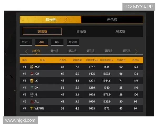 和平精英团队协作排行榜揭晓V5战队荣获第二名成就辉煌